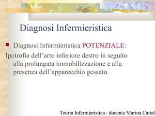 Teoria Infermieristica : docente Marina Cattab
Diagnosi Infermieristica
 Diagnosi Infermieristica POTENZIALE:
Ipotrofia dell’arto inferiore destro in seguito
alla prolungata immobilizzazione e alla
presenza dell’apparecchio gessato.
 