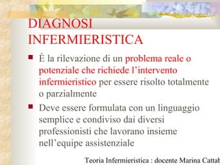 Teoria Infermieristica : docente Marina Cattab
DIAGNOSI
INFERMIERISTICA
 È la rilevazione di un problema reale o
potenziale che richiede l’intervento
infermieristico per essere risolto totalmente
o parzialmente
 Deve essere formulata con un linguaggio
semplice e condiviso dai diversi
professionisti che lavorano insieme
nell’equipe assistenziale
 