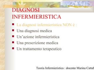 Teoria Infermieristica : docente Marina Cattab
DIAGNOSI
INFERMIERISTICA
 La diagnosi infermieristica NON è :
 Una diagnosi medica
 Un’azione infermieristica
 Una prescrizione medica
 Un trattamento terapeutico
 