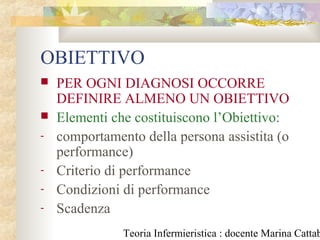 Teoria Infermieristica : docente Marina Cattab
OBIETTIVO
 PER OGNI DIAGNOSI OCCORRE
DEFINIRE ALMENO UN OBIETTIVO
 Elementi che costituiscono l’Obiettivo:
- comportamento della persona assistita (o
performance)
- Criterio di performance
- Condizioni di performance
- Scadenza
 