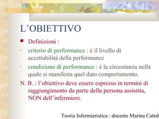 Teoria Infermieristica : docente Marina Cattab
L’OBIETTIVO
 Definizioni :
- criterio di performance : è il livello di
accettabilità della performance
- condizione di performance : è la circostanza nella
quale si manifesta quel dato comportamento.
N. B. : l’obiettivo deve essere espresso in termini di
raggiungimento da parte della persona assistita,
NON dell’infermiere.
 