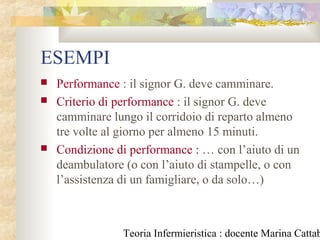 Teoria Infermieristica : docente Marina Cattab
ESEMPI
 Performance : il signor G. deve camminare.
 Criterio di performance : il signor G. deve
camminare lungo il corridoio di reparto almeno
tre volte al giorno per almeno 15 minuti.
 Condizione di performance : … con l’aiuto di un
deambulatore (o con l’aiuto di stampelle, o con
l’assistenza di un famigliare, o da solo…)
 