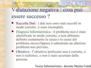 Teoria Infermieristica : docente Marina Cattab
Valutazione negativa : cosa può
essere successo ?
 Raccolta Dati : i dati non sono stati raccolti in
modo corretto o sono incompleti.
 Diagnosi Infermieristica : il problema non è stato
identificato in modo corretto, o non abbiamo
definito esattamente la causa o le cause del
problema stesso.Oppure è subentrato un ulteriore
problema non previsto.
 Obiettivo : l’obiettivo prefissato non è corretto, o
non è realistico, o non è stato accettato dalla
persona.
 