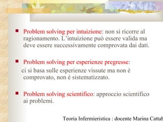 Teoria Infermieristica : docente Marina Cattab
 Problem solving per intuizione: non si ricorre al
ragionamento. L’intuizione può essere valida ma
deve essere successivamente comprovata dai dati.
 Problem solving per esperienze pregresse:
ci si basa sulle esperienze vissute ma non è
comprovato, non è sistematizzato.
 Problem solving scientifico: approccio scientifico
ai problemi.
 