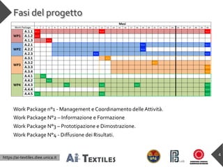 https://ai-textiles.diee.unica.it
Fasi del progetto
4
Mesi
Work Package 1 2 3 4 5 6 7 8 9 10 11 12 13 14 15 16 17 18 19 20...