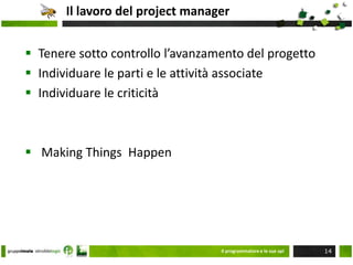 Studio di fattibilitàIdentificareScope di progettoGli stakeholders e gli interlocutoriSponsor e avversariIntercettare il bisogno del clienteIndividuare i requisiti non funzionaliIdentificare le prioritàElencodelleindeterminazioniIl programmatore e le sue api8