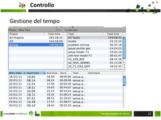 StrumentarioIl programmatore e le sue api13