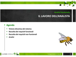 Il lavoro del project managerTenere sotto controllo l’avanzamento del progettoIndividuare le parti e le attività associateIndividuare le criticitàMakingThingsHappenIl programmatore e le sue api14