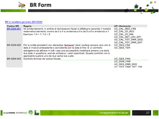 ScomposizioneMindmapIl programmatore e le sue api18