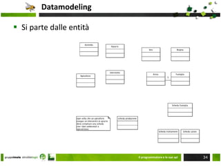 Raccolta dei requisiti non funzionali