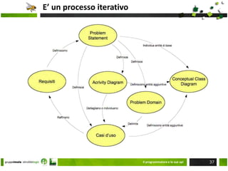 AnalisiScomposizione ulteriore della WBSElencazione degli Use CasesUC-FORMElenco delle BRIl programmatore e le sue api25
