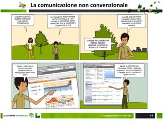 datamodeling- ORM - OOA –ER