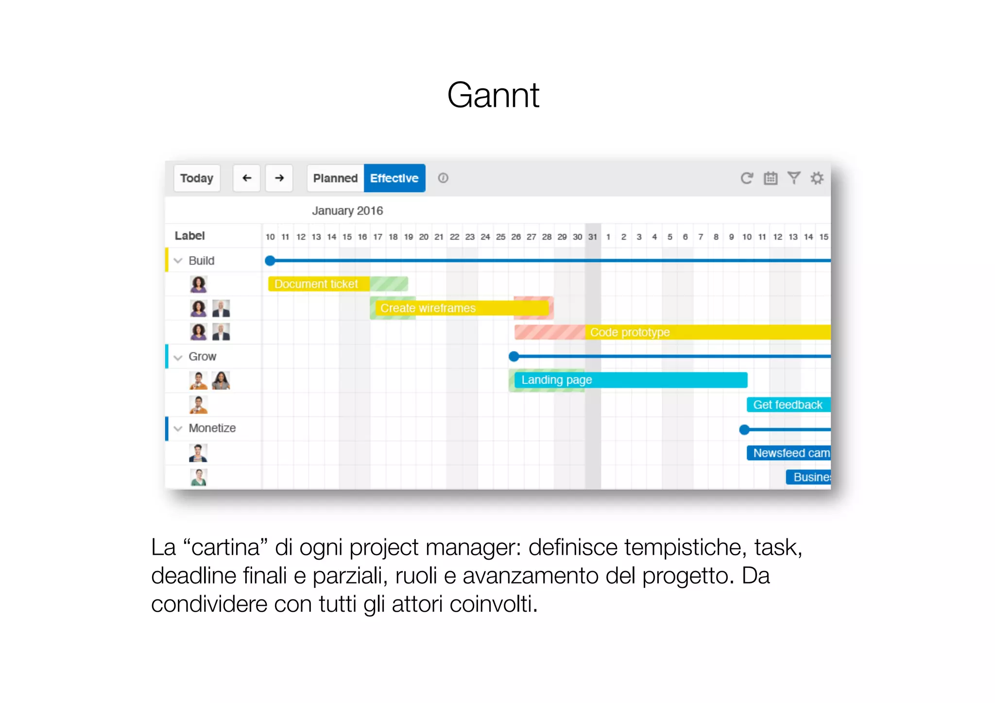 Gannt
La “cartina” di ogni project manager: deﬁnisce tempistiche, task,
deadline ﬁnali e parziali, ruoli e avanzamento del progetto. Da
condividere con tutti gli attori coinvolti.
 