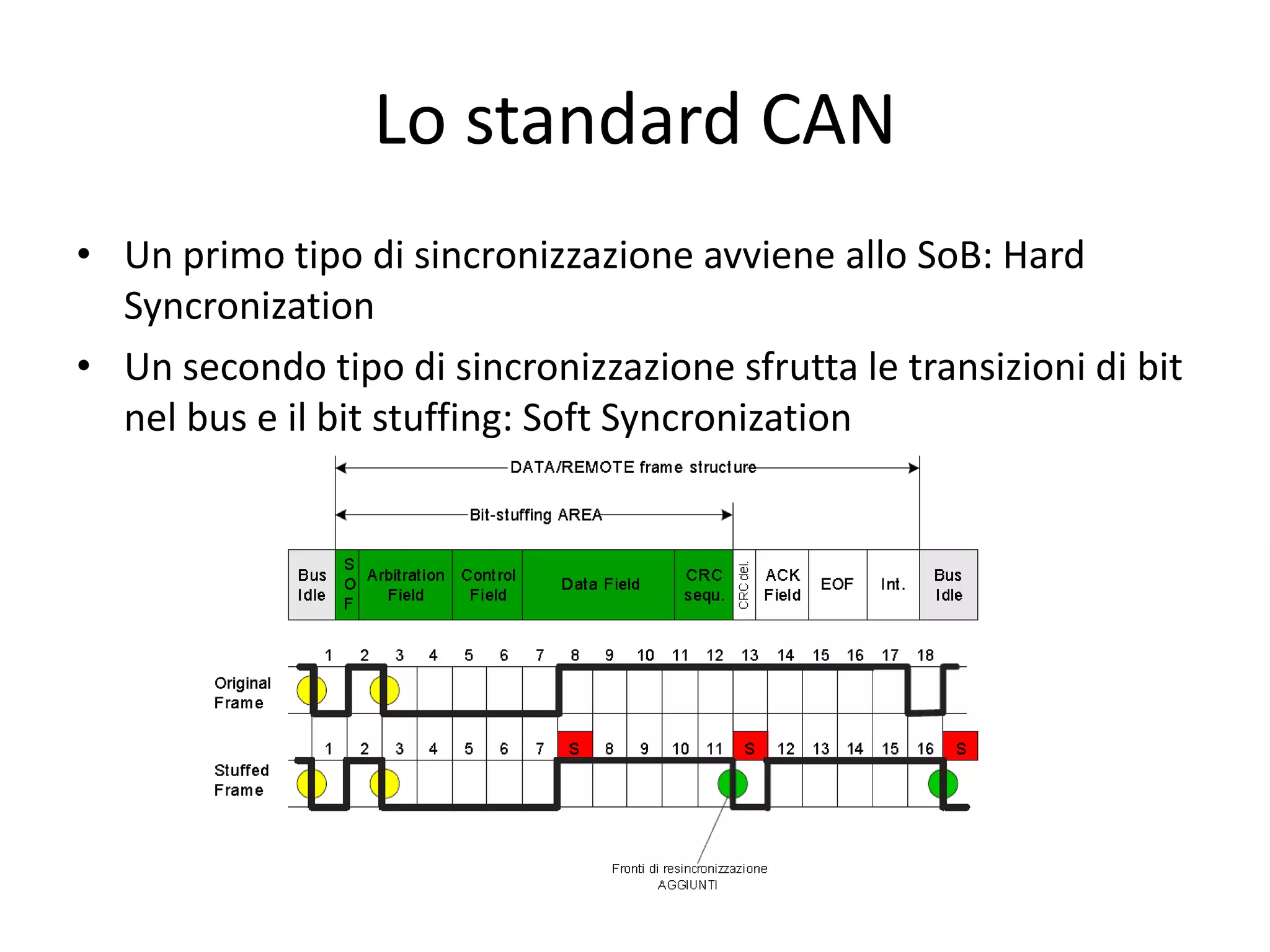 Lo standard CAN
• Un primo tipo di sincronizzazione avviene allo SoB: Hard
  Syncronization
• Un secondo tipo di sincronizzazione sfrutta le transizioni di bit
  nel bus e il bit stuffing: Soft Syncronization
 