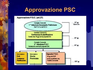 Approvazione PSC
 