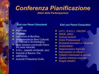 Conferenza Pianificazione
Attori della Partecipazione
Enti con Pareri Vincolanti
 Provincia;
 Regione;
 Consorzio di Bonifica;
 Soprintendenze Beni Culturali,
Ambientali e Archeologica,
 Ente Gestore eventuale Parco
e/o area naturale;
 A.S.L., (aspetti cimiteriali, ecc)
 Autorità di Bacino, Pai;
 ARPACAL;
 Autorità Protezione Civile;
Enti con Pareri Consultori
 U.P.I., A.N.C.I., UNCEM
 ANCE, ANCI,
 Comuni limitrofi
 Ordini Professionali
 Sindacati lavoratori e Industriali
 Ambientalisti
 Organizzazioni Agricole
 Associazioni di cittadini,
 Cittadini interessati al proced.
 Gestori interessi coinvolti
 Singoli cittadini
 