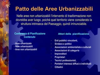 Patto delle Aree Urbanizzabili
Attori della pianificazione
- Enti pubblici vincolanti,
- Sindaco e politici
- Associazioni ambientaliste e culturali
- Associazioni di categoria
- Imprenditori
- Proprietari
- Tecnici professionisti,
- Portatori interessi diffusi e individuali
- Cittadini
Conferenza di Pianificazione
Contenuto
- Aree urbanizzate
- Aree urbanizzabili
- Aree non urbanizzabili
Nelle aree non urbanizzabili l’intervento di trasformazione non
dovrebbe aver luogo, poiché quel territorio viene considerato la
struttura intrinseca del Paesaggio, quindi irrinunciabile.
 