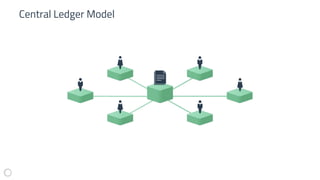 Interledger Overview | PDF | Computer Networking | Computing