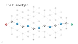 The Interledger
 
