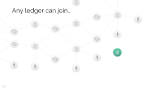 Any ledger can join…
 
