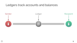 Ledgers track accounts and balances
Sender RecipientLedger
9
 