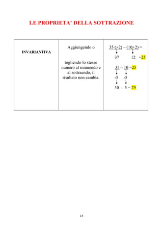 14
LE PROPRIETA’ DELLA SOTTRAZIONE
INVARIANTIVA
Aggiungendo o
togliendo lo stesso
numero al minuendo e
al sottraendo, il
risultato non cambia.
35 (+2) – (10+2) =
37 12 =25
35 – 10 =25
-5 -5
30 - 5 = 25
 