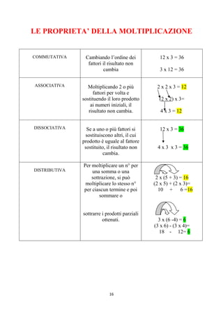 16
LE PROPRIETA’ DELLA MOLTIPLICAZIONE
COMMUTATIVA Cambiando l’ordine dei
fattori il risultato non
cambia
12 x 3 = 36
3 x 12 = 36
ASSOCIATIVA Moltiplicando 2 o più
fattori per volta e
sostituendo il loro prodotto
ai numeri iniziali, il
risultato non cambia.
2 x 2 x 3 = 12
(2 x 2) x 3=
4 x 3 = 12
DISSOCIATIVA Se a uno o più fattori si
sostituiscono altri, il cui
prodotto è uguale al fattore
sostituito, il risultato non
cambia.
12 x 3 = 36
4 x 3 x 3 = 36
DISTRIBUTIVA
Per moltiplicare un n° per
una somma o una
sottrazione, si può
moltiplicare lo stesso n°
per ciascun termine e poi
sommare o
sottrarre i prodotti parziali
ottenuti.
2 x (5 + 3) = 16
(2 x 5) + (2 x 3)=
10 + 6 =16
3 x (6 -4) = 6
(3 x 6) - (3 x 4)=
18 - 12= 6
 
