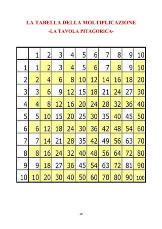 18
LA TABELLA DELLA MOLTIPLICAZIONE
-LA TAVOLA PITAGORICA-
 