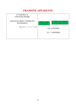 27
FRAZIONE APPARENTE
E’ UGUALE A
UNO O Più INTERI
(numeratore uguale o multiplo del
denominatore)
Es. 3/3
4/2=2 (INTERI)
3/3 = 1 (INTERO)
1/2 1/2 1/2 1/2
 