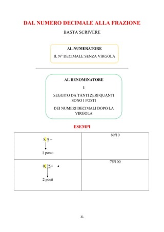31
DAL NUMERO DECIMALE ALLA FRAZIONE
BASTA SCRIVERE
__________________________________________
ESEMPI
8, 9 =
1 posto
89/10
0, 75=
2 posti
75/100
AL NUMERATORE
IL N° DECIMALE SENZA VIRGOLA
AL DENOMINATORE
1
SEGUITO DA TANTI ZERI QUANTI
SONO I POSTI
DEI NUMERI DECIMALI DOPO LA
VIRGOLA
 