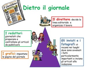 Dietro il giornale Il direttore : decide la linea editoriale  e organizza il lavoro I redattori :  giornalisti che preparano e controllano gli articoli da pubblicare I grafici : impostano le pagine del giornale Gli inviati e i fotografi : si recano nei luoghi dove sono avvenuti i fatti particolarmente importanti e inviano gli articoli alla redazione 