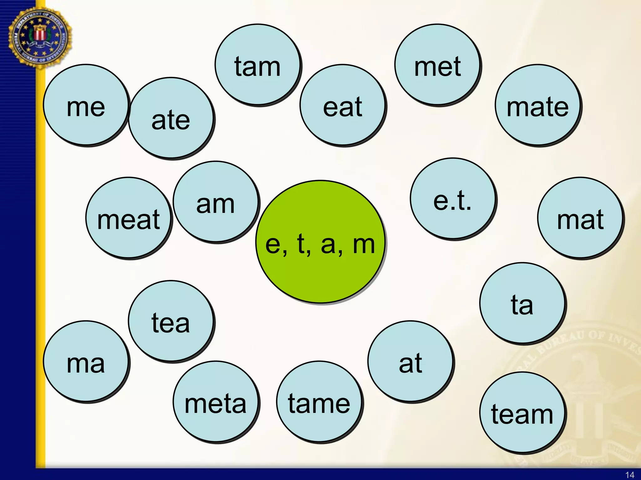 e, t, a, m e.t. ate eat tea at ta mate meat meta tame team mat met tam am me ma 