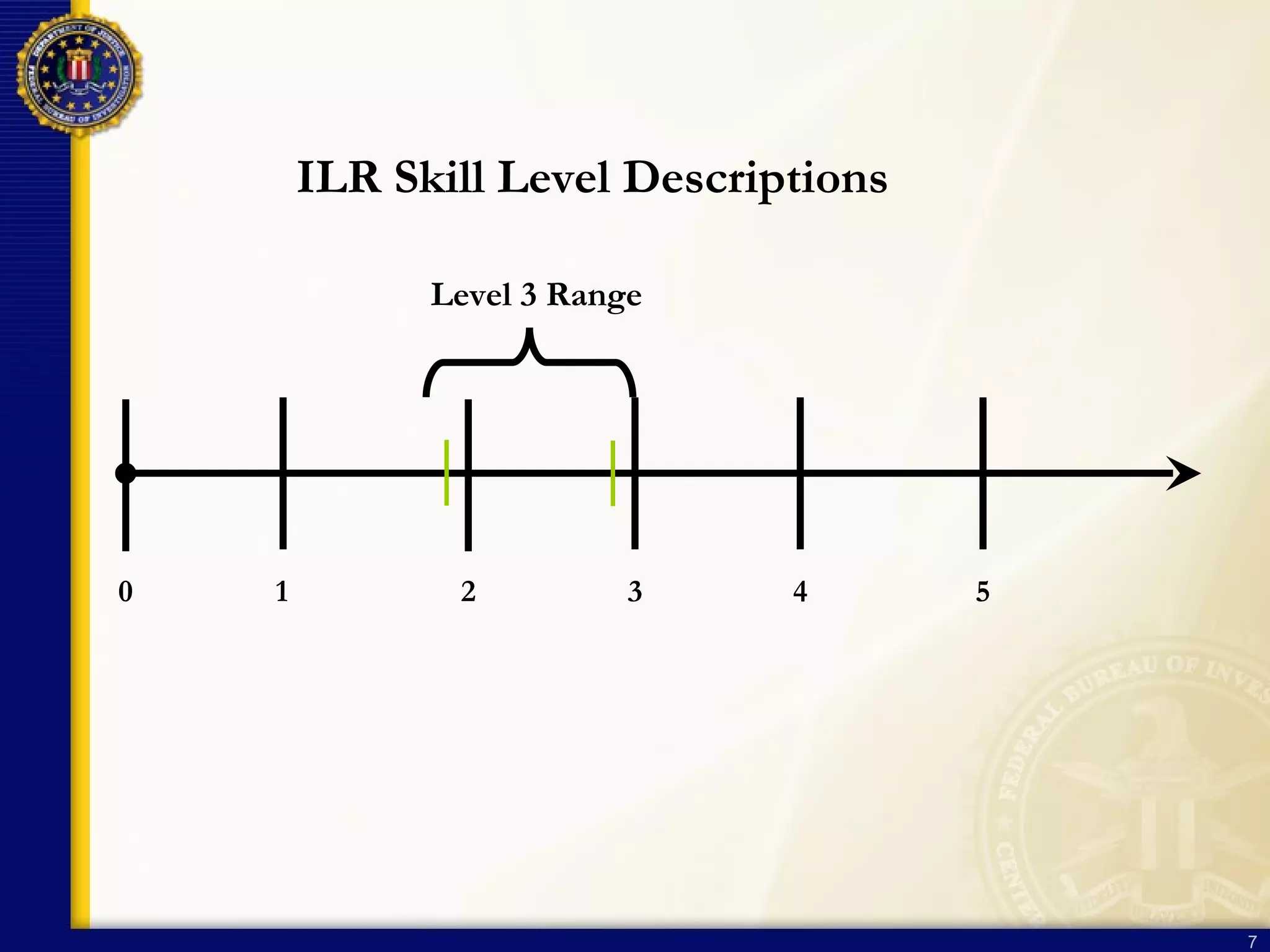 0 1 2 3 4 5 Level 3 Range ILR Skill Level Descriptions 