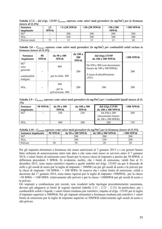 Tabella 2.7.2 – dal d.lgs. 133/05 Cprocesso espresso come valori medi giornalieri (in mg/Nm3) per la biomassa 
(tenore di ...