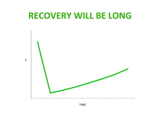 RECOVERY WILL BE LONG