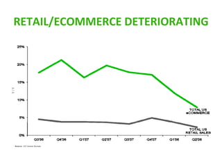 RETAIL/ECOMMERCE DETERIORATING