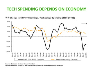 TECH SPENDING DEPENDS ON ECONOMY