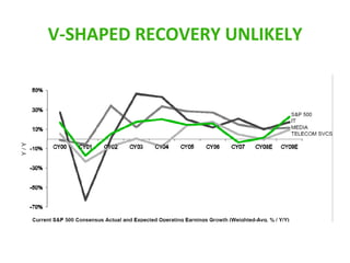 V-SHAPED RECOVERY UNLIKELY