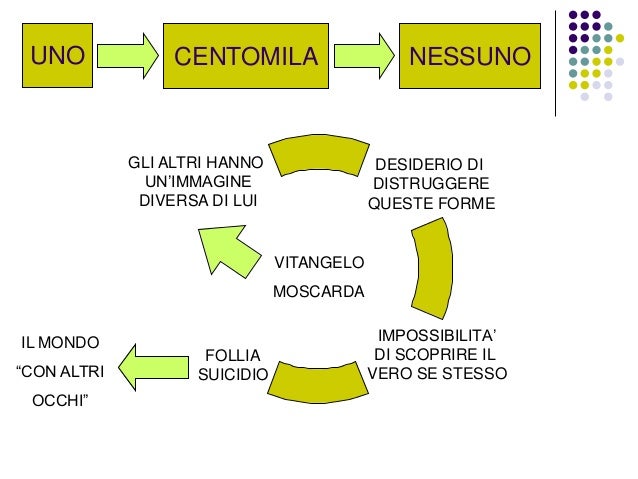Le maschere per candeggiare di pelle da patate
