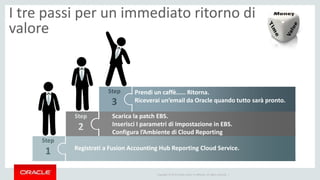 Copyright © 2014 Oracle and/or its affiliates. All rights reserved. |
Step
1
Step
2
Step
3
Prendi un caffè…… Ritorna.
Riceverai un’email da Oracle quando tutto sarà pronto.
Scarica la patch EBS.
Inserisci I parametri di Impostazione in EBS.
Configura l’Ambiente di Cloud Reporting
Registrati a Fusion Accounting Hub Reporting Cloud Service.
I tre passi per un immediato ritorno di
valore
 