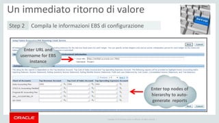 Copyright © 2014 Oracle and/or its affiliates. All rights reserved. |
Add from Development, if available
Un immediato ritorno di valore
Enter URL and
username for EBS
instance
Enter top nodes of
hierarchy to auto-
generate reports
Step 2 Compila le informazioni EBS di configurazione
 