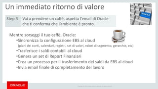 Copyright © 2014 Oracle and/or its affiliates. All rights reserved. |
Mentre sorseggi il tuo caffè, Oracle:
•Sincronizza la configurazione EBS al cloud
(piani dei conti, calendari, registri, set di valori, valori di segmento, gerarchie, etc)
•Trasferisce i saldi contabili al cloud
•Genera un set di Report Finanziari
•Crea un processo per il trasferimento dei saldi da EBS al cloud
•Invia email finale di completamento del lavoro
Step 3 Vai a prendere un caffè, aspetta l’email di Oracle
che ti conferma che l’ambiente è pronto.
Un immediato ritorno di valore
 