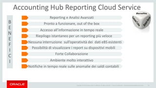 Copyright © 2014 Oracle and/or its affiliates. All rights reserved. |
Reporting e Analisi Avanzati
Oracle Confidential – Internal/Restricted/Highly Restricted 20
Accounting Hub Reporting Cloud Service
Pronto a funzionare, out of the box
Accesso all’informazione in tempo reale
Riepilogo istantaneo per un reporting più veloce
Nessuna interruzione sull’operatività dei dati eBS esistenti
Possibilità di visualizzare i report su dispositivi mobili
Forte Collaborazione
Ambiente molto interattivo
Notifiche in tempo reale sulle anomalie dei saldi contabili
B
E
N
E
F
I
C
I
 
