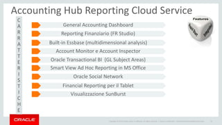 Copyright © 2014 Oracle and/or its affiliates. All rights reserved. | Oracle Confidential – Internal/Restricted/Highly Restricted 21
Accounting Hub Reporting Cloud Service
General Accounting Dashboard
Reporting Finanziario (FR Studio)
Built-in Essbase (multidimensional analysis)
Account Monitor e Account Inspector
Oracle Transactional BI (GL Subject Areas)
Smart View Ad Hoc Reporting in MS Office
Oracle Social Network
Financial Reporting per il Tablet
Visualizzazione SunBurst
C
A
R
R
A
T
T
E
R
I
S
T
I
C
H
E
 