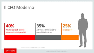 Copyright © 2014 Oracle and/or its affiliates. All rights reserved. |
Il CFO Moderno
40%
Analisi dei dati e delle
informazioni disponibili
35%
Attività amministrativo-
contabili classiche
25%
Strategie IT
Fonte: “A New Breed of CFO”, CFO Magazine, Sept 2013
 
