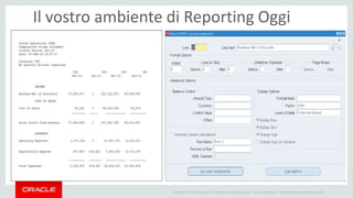 Copyright © 2014 Oracle and/or its affiliates. All rights reserved. | Oracle Confidential – Internal/Restricted/Highly Restricted 7
Il vostro ambiente di Reporting Oggi
 
