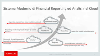 Copyright © 2014 Oracle and/or its affiliates. All rights reserved. |
Sistema Moderno di Financial Reporting ed Analisi nel Cloud
Aumentare l’insight
Semplificare
Velocita’
Integrato
Accessibile
Strumenti di analisi avanzati e
flessibili accelerano il processo
decisionale
Reporting moderno progettato per gli utenti
Finance
Reporting e analisi con viste multidimensionali
Coesistere con la soluzione EBS
(integrazione out of the box)
Reporting mobile e collaborativo
9
 