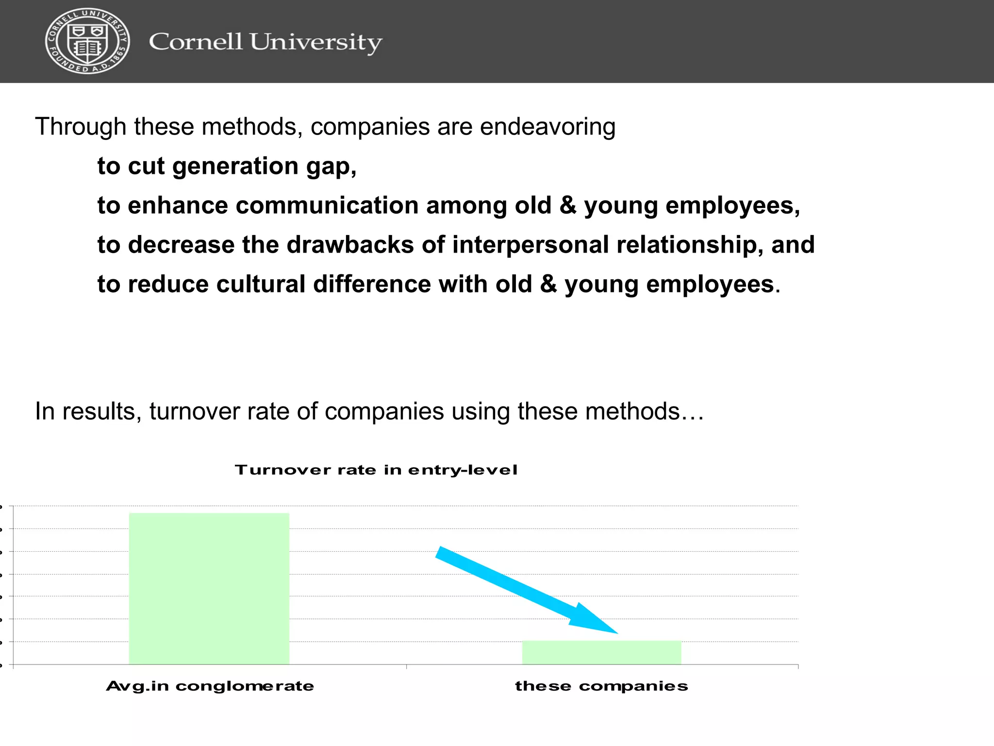 Through these methods, companies are endeavoring to cut generation gap, to enhance communication among old & young employees, to decrease the drawbacks of interpersonal relationship, and to reduce cultural difference with old & young employees . In results, turnover rate of companies using these methods… 