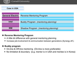 Case in USA ♣  Buddy program ►  On-line & Off-line mentoring  (On-line is more preferable) ►  No limitation & boundary  (e.g. mentor is in USA and mentee is in Korea) ♣  Reverse Mentoring Program ►   A little bit difference with general mentoring planning ►  Increase job-involvement & communication between generations (Synergy eff.) General Electric Reverse Mentoring Program Intel Buddy Program  (mentoring planning) IBM Shadow Program  (mentoring planning) 