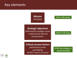 Livestock research for Africa’s food security and poverty reduction